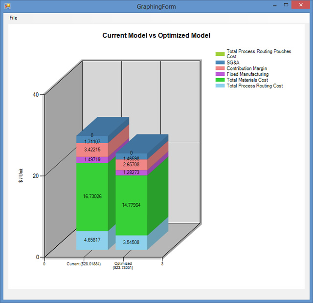 Packaging Cost Models